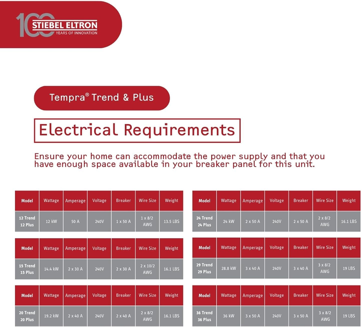 Tankless Water Heater – Tempra 20 plus – Electric, on Demand Hot Water, Eco, White