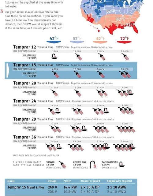 Load image into Gallery viewer, Tankless Water Heater – Tempra 20 plus – Electric, on Demand Hot Water, Eco, White
